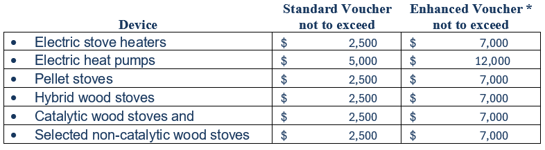 table-apcd Table describing different types of devices